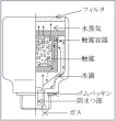 画像2: ショップ移転しました 【古河電池】触媒栓1CP 6個1セット 有効期限シール付 HS-150E/アダプター付HS-1号 鉛蓄電池用 (2)