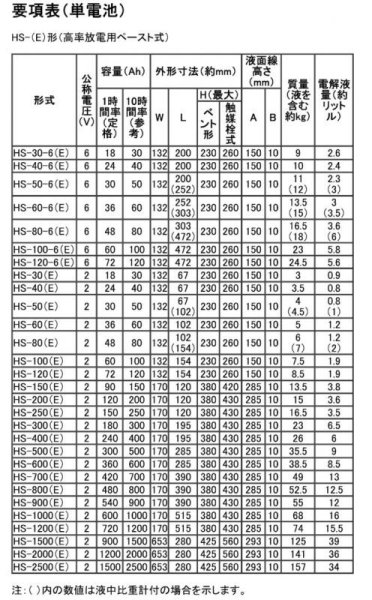 古河電池】 HS-80-6E 6V 80Ah 触媒栓付 バッテリーショップ 産業用蓄電池専門店