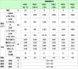 画像3: ショップ移転しました【エナジーウィズ】MSE-150（昭和電工・日立化成・新神戸）2V 150Ah (3)