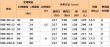 画像3: 【GSユアサ 】HSE-100-6 6V 100Ah (3)